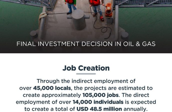 SIGNING OF THE FINAL INVESTMENT DECISION FOR THE OIL PROJECT.