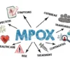 MPOX’s Story In East Africa