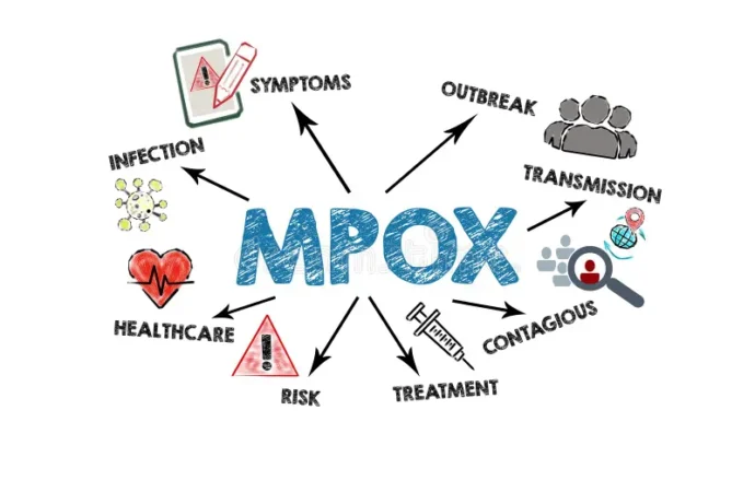 MPOX’s Story In East Africa